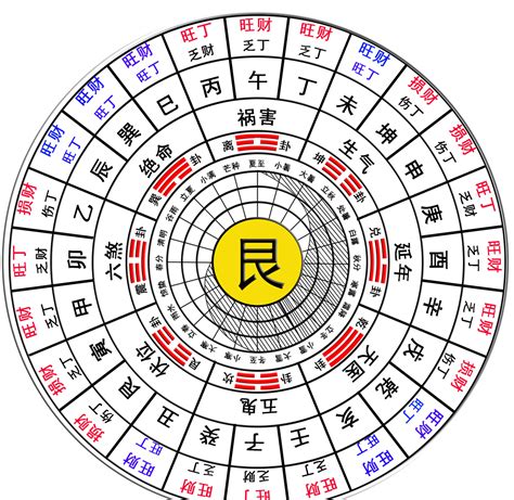 座西朝東財位|住宅八大方位 旺財開運大公開